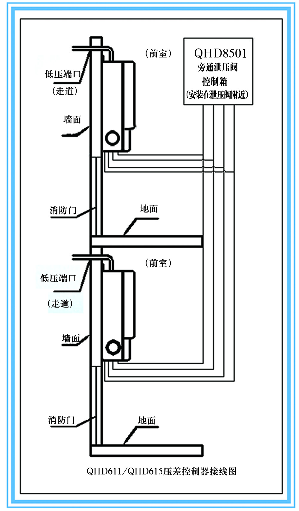 余壓探測器的安裝位置和驗收標準
