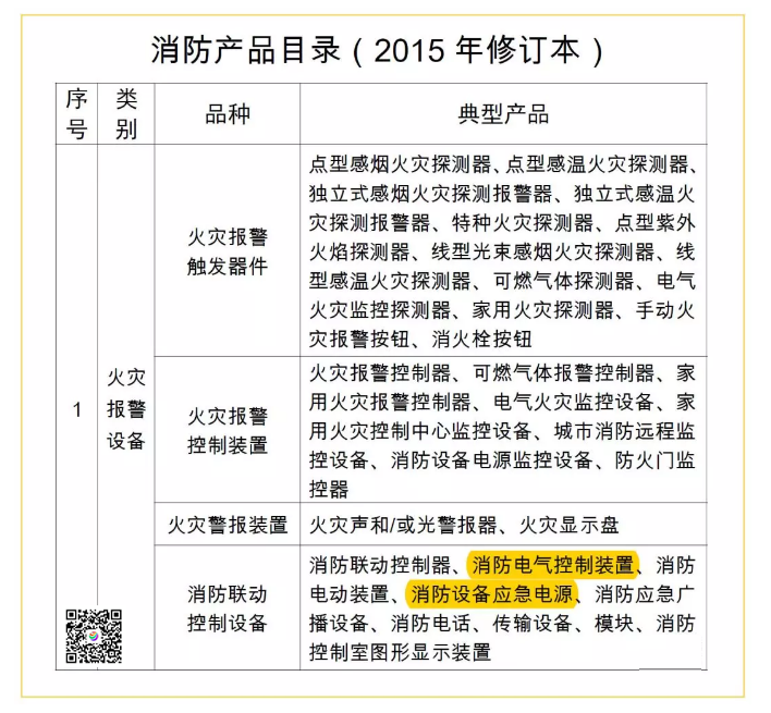 消防風(fēng)機(jī)控制箱到底要不要CCCF認(rèn)證？(圖3)