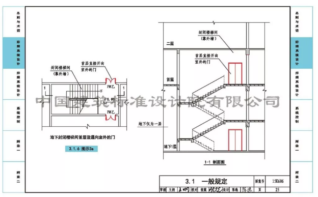 《建筑防煙排煙系統(tǒng)技術(shù)標(biāo)準(zhǔn)》圖示更！改！了(圖2)