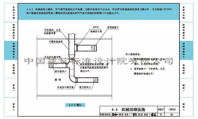 《建筑防煙排煙系統(tǒng)技術(shù)標(biāo)準(zhǔn)》圖示更！改！了(圖4)
