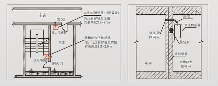 二總線余壓傳感器連接方式及安裝示意圖分解(圖5)