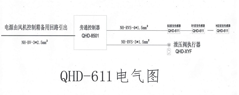 QHD-611智能壓差控制器(圖7)