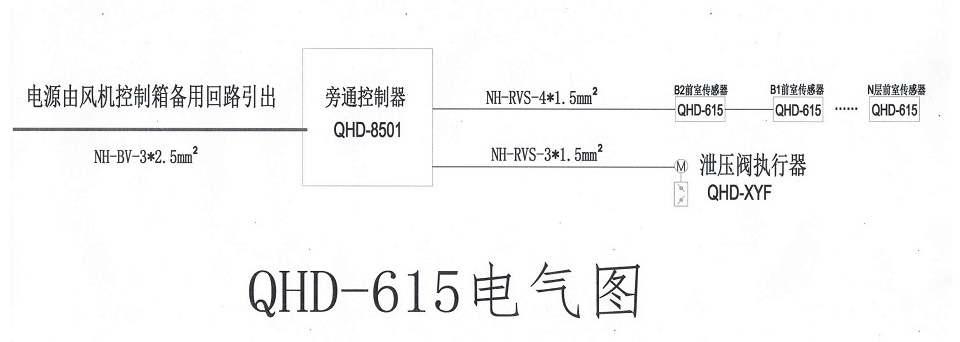QHD-615智能壓差控制器(圖7)