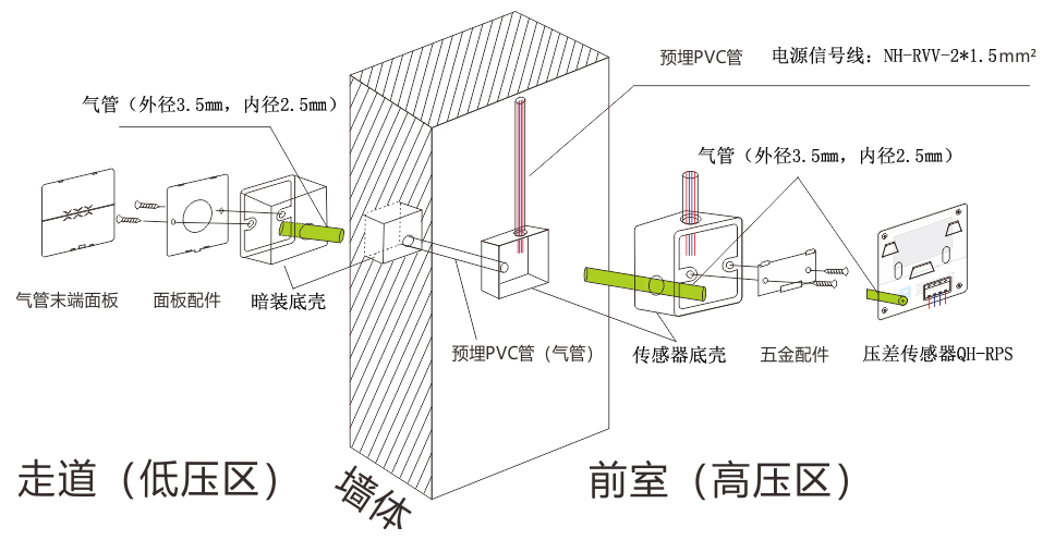 QH-RPS-W傳感器(圖9)