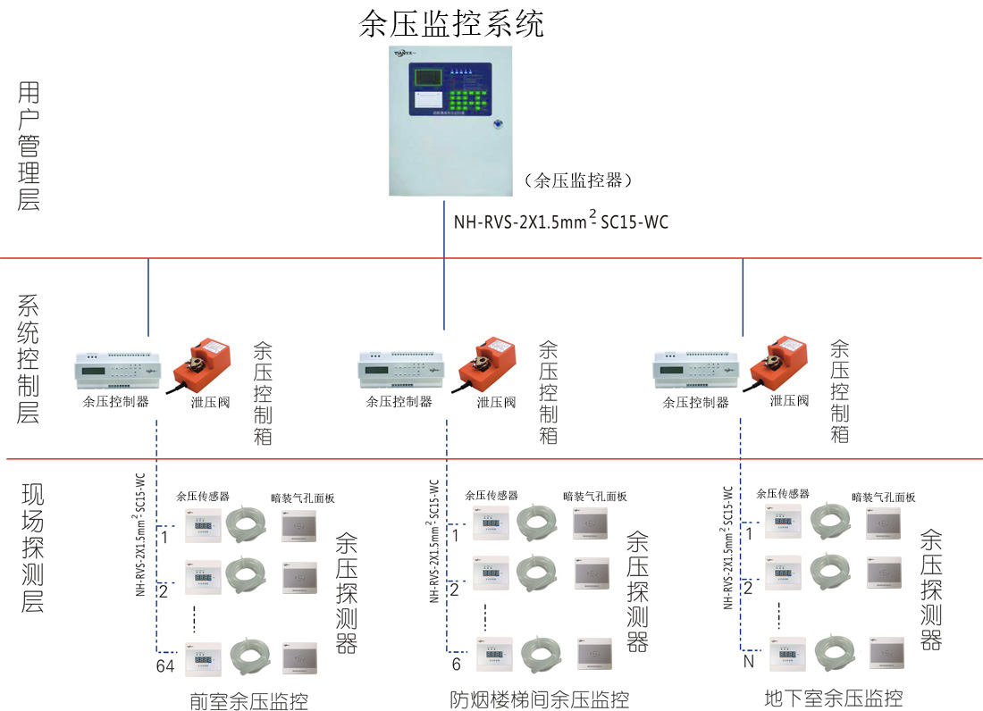二總線余壓傳感器連接方式及安裝示意圖分解(圖3)