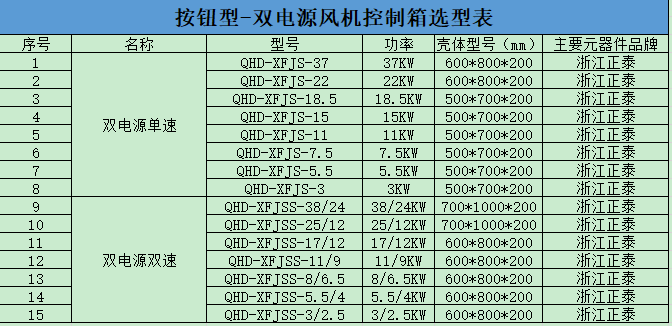 按鈕型-雙電源風機控制箱(圖3)