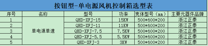 按鈕型-單電源風機控制箱(圖2)