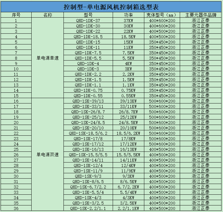 控制器型-單電源風(fēng)機控制箱(圖3)