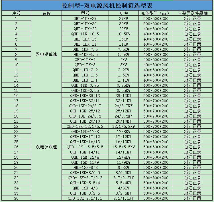 控制器型-雙電源風機控制箱(圖2)