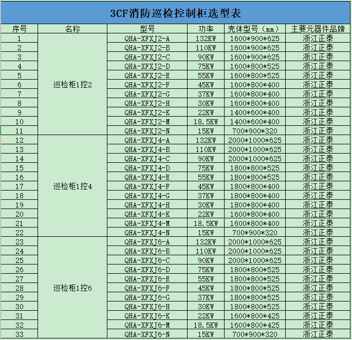 消防巡檢控制柜(圖3)