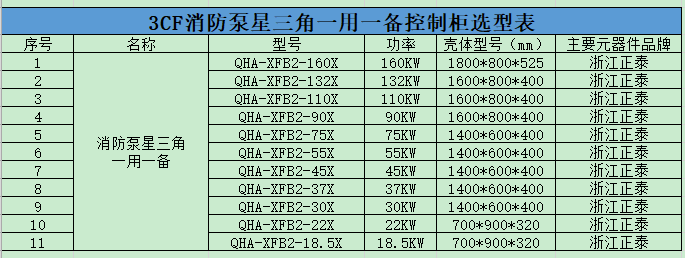 3CF消防泵星三角一用一備控制柜(圖2)