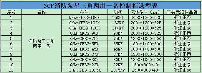 3CF消防泵星三角二用一備控制柜(圖3)