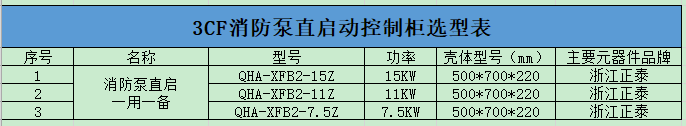 3CF消防泵直啟動(dòng)控制箱(圖3)