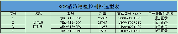雙電源控制柜如何實(shí)現(xiàn)一主一備自動(dòng)切換？(圖2)