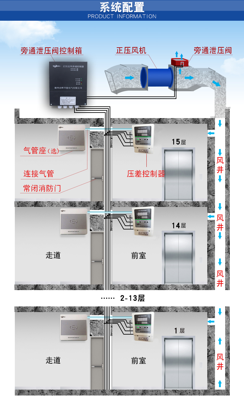 QHD-8501旁通控制器(圖2)