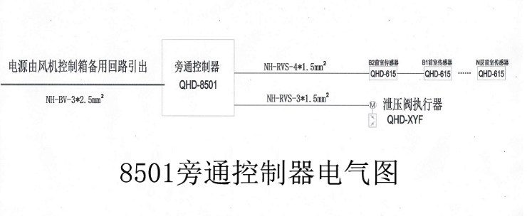 QHD-8501旁通控制器(圖4)