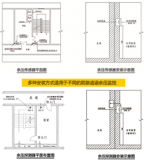 QH-RPS-F余壓傳感器(圖5)