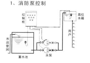 消防泵控制柜原理圖